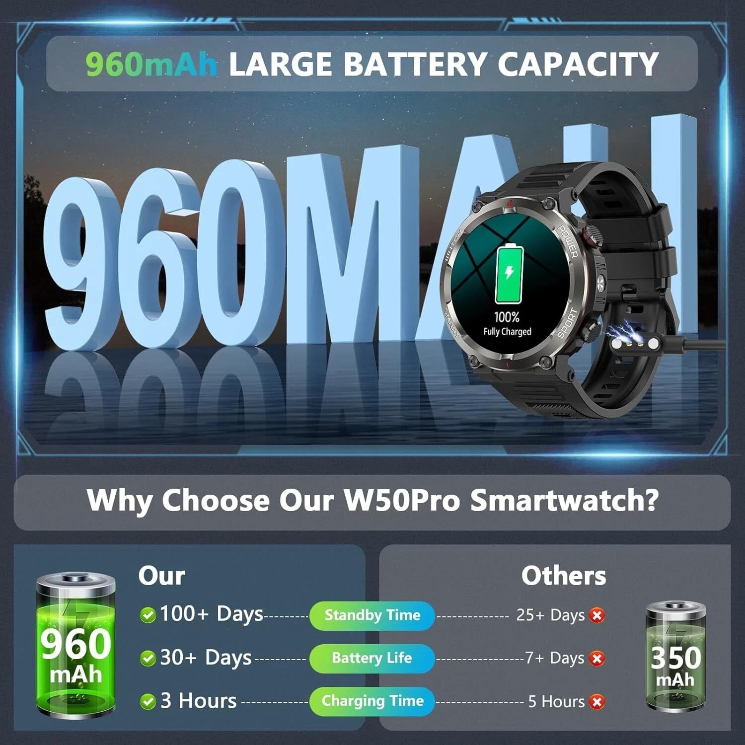 960mAh Military Smart Watch for Men(Answer/Make Calls)Outdoor Compass Smartwatch