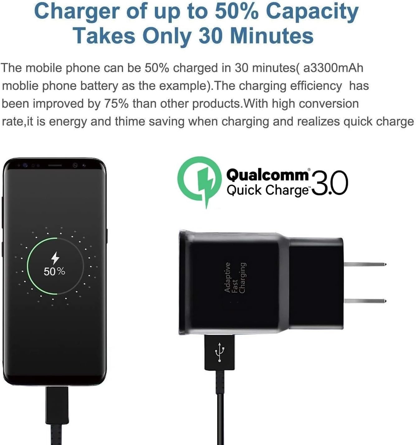 USB C Charger Fast Charging Android Phone Type C 6.6ft Cord for Samsung Galaxy
