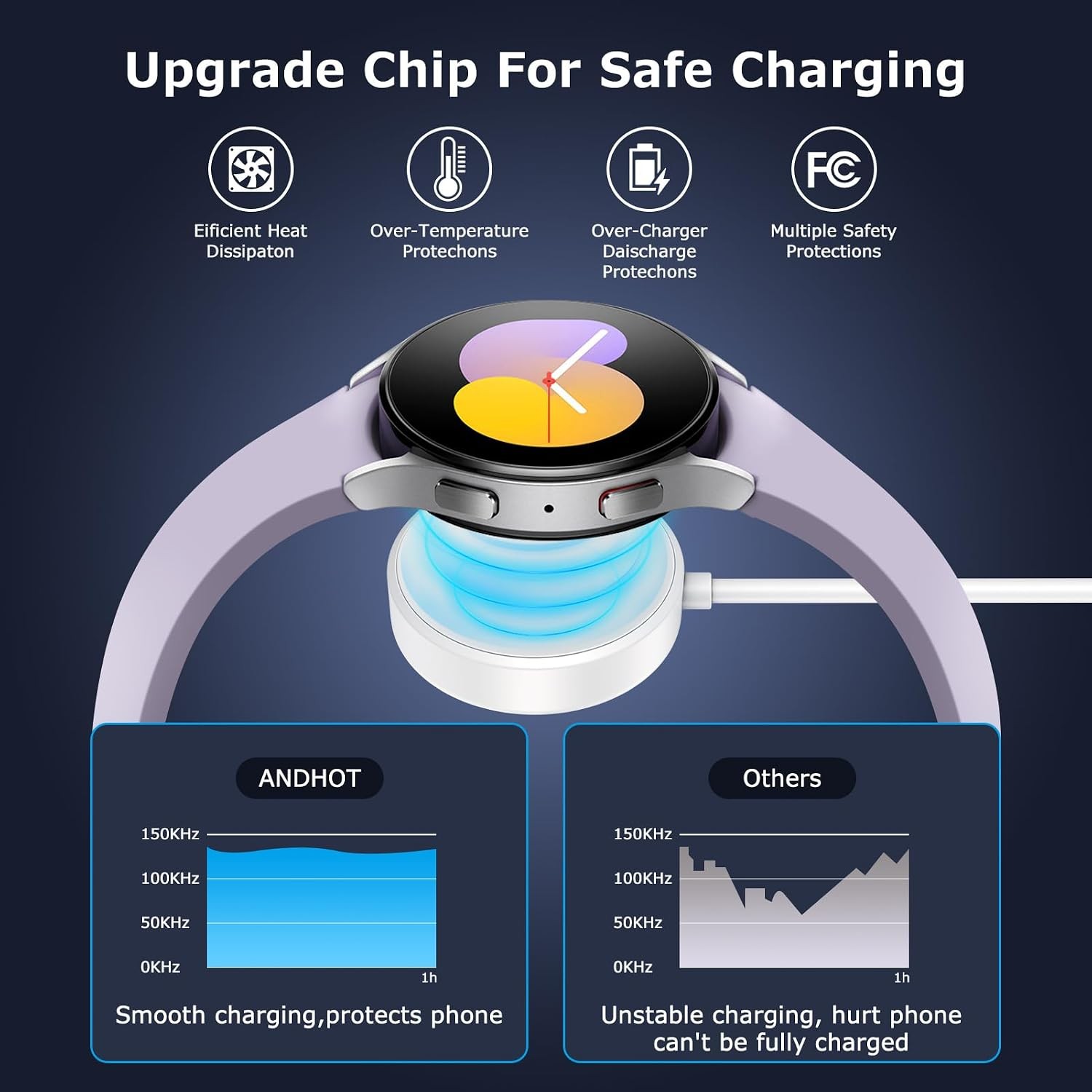 Fast Charger for Samsung Watch, Magnetic Wireless USB C Galaxy Charging Pad 3FT