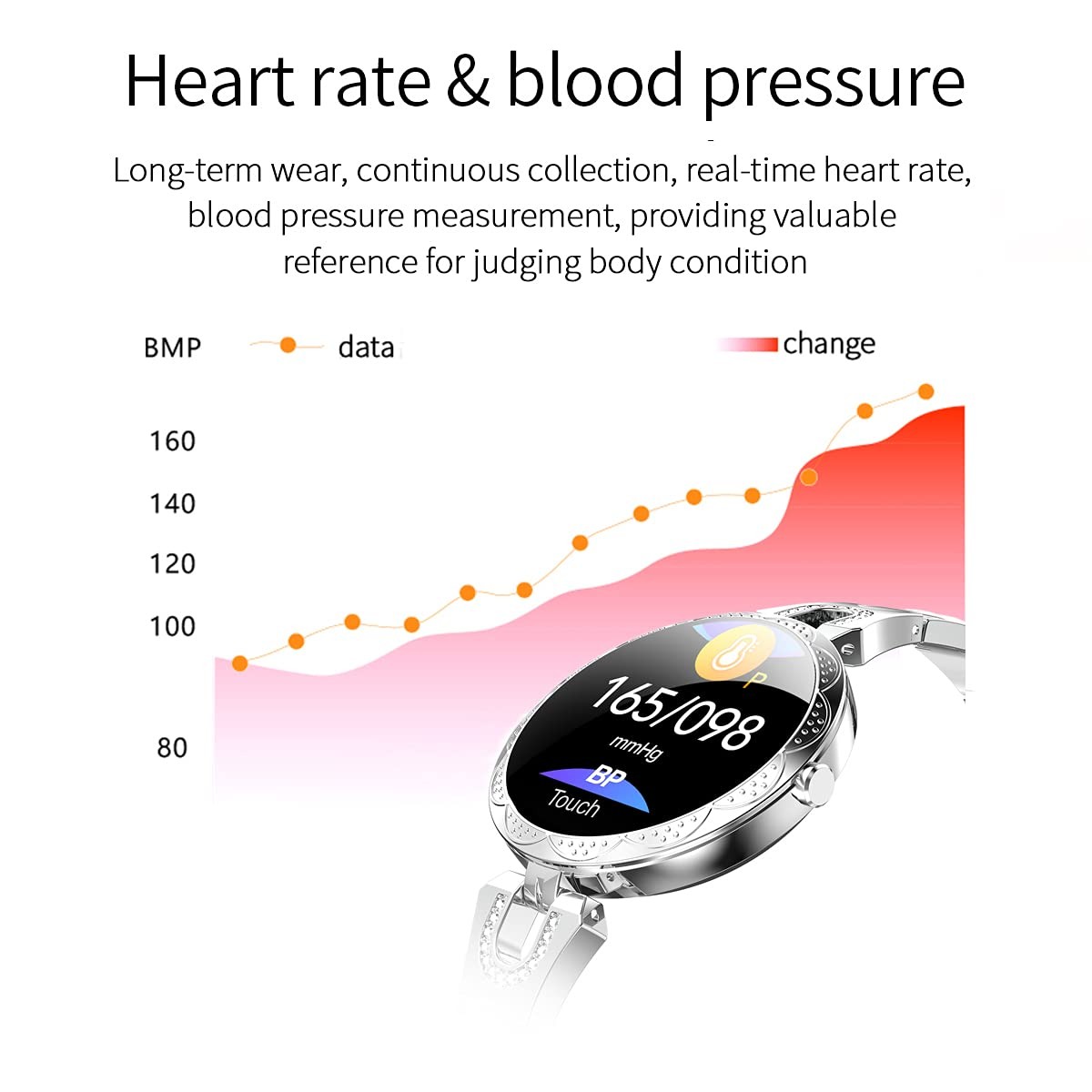 for Women for Android/iOS Phones. and Fitness Tracker with Heart Rate Bluetoo…