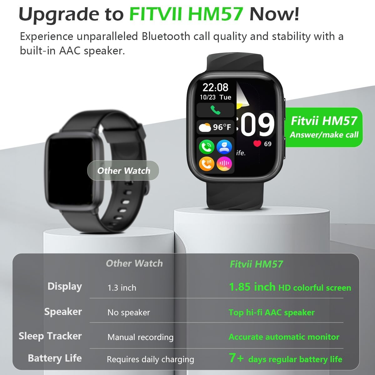 & Fitness Tracker (Answer/Make Calls), with 24/7 Heart Rate and , Sleep Track…