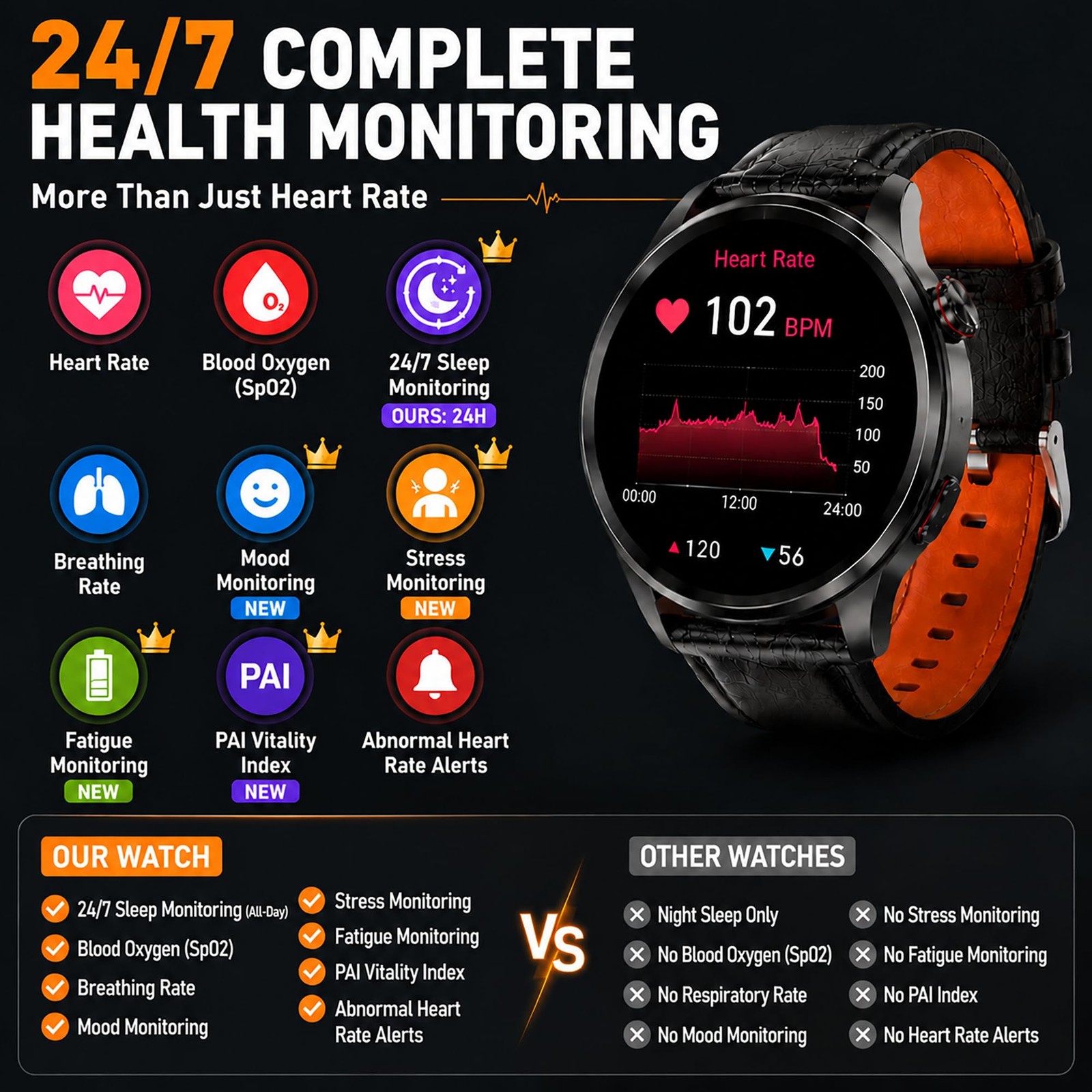 Smart Watch for Men with GPS Offline Maps, 1.46″AI Smartwatch, BT /Text Reply…