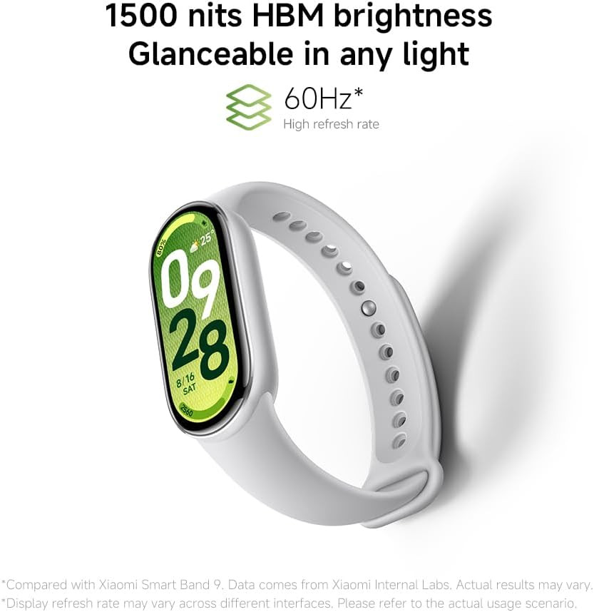 Mi Smart Band 10 (2025) Global Version – 1.72″ AMOLED Display | 21 Days Battery