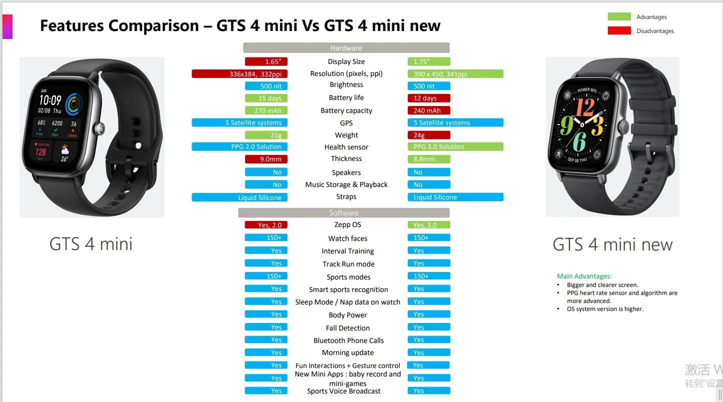 Amazfit GTS 4 Mini Smartwatch Alexa Built-In 150 Sports Heart Rate GPS Watch