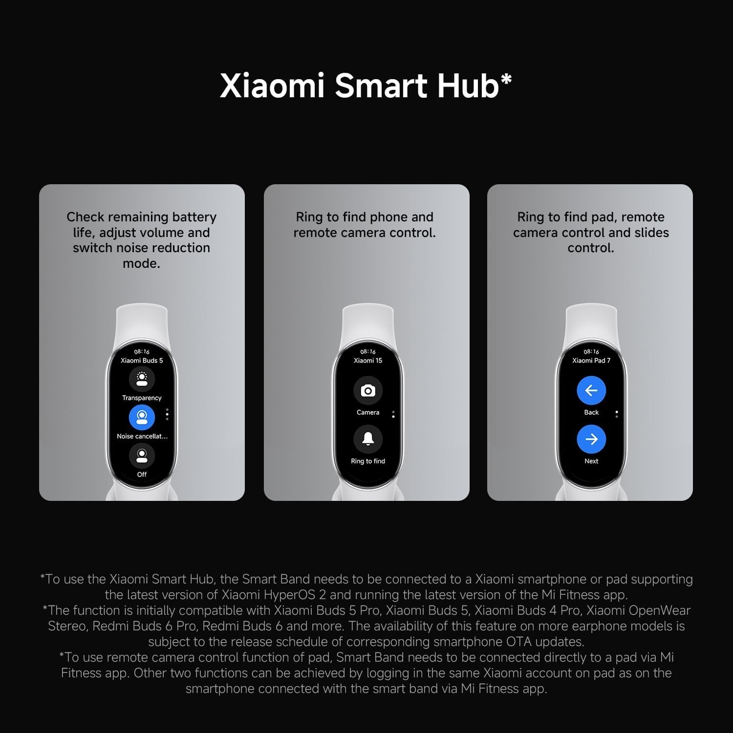 Xiaomi Mi Smart Band 10 (2025) Global Version – 1.72″ AMOLED Display BLACK