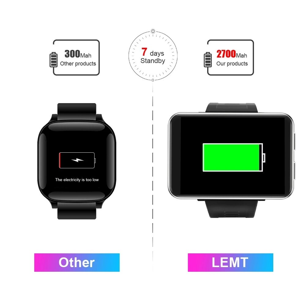 4G Smart Watch for Men Women 5MP Camera Touch Screen 2.86″Inch Screen Android