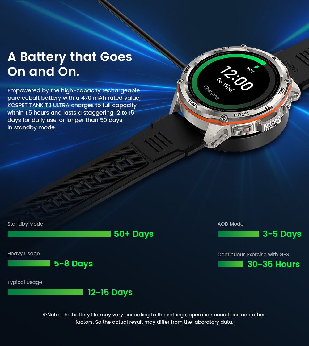AMAZTIM TANK T3 Ultra GPS Smart Watch Men Waterproof 470mAh 60 Day Long Battery