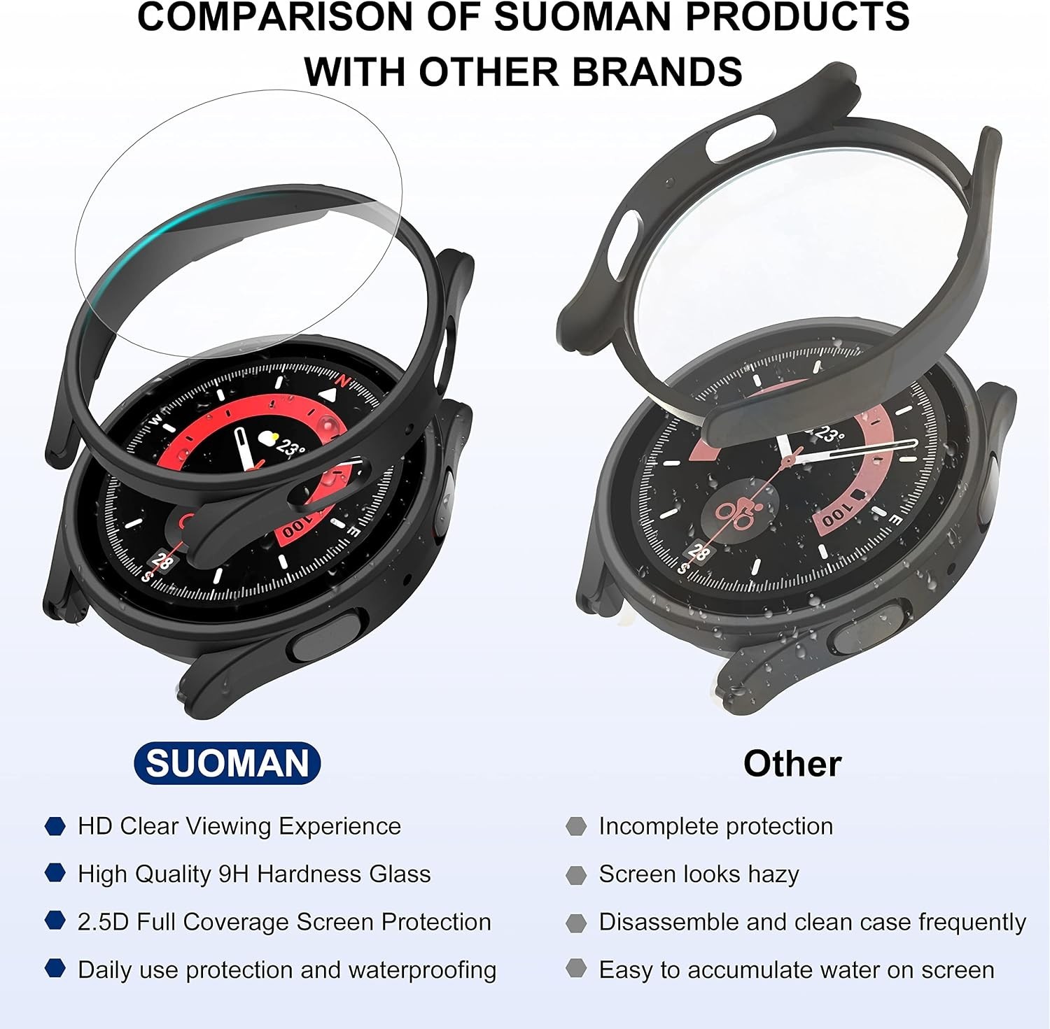 2+2 Pack Tempered Glass Screen Protector for Samsung Galaxy Watch 5 Pro 45mm Ant