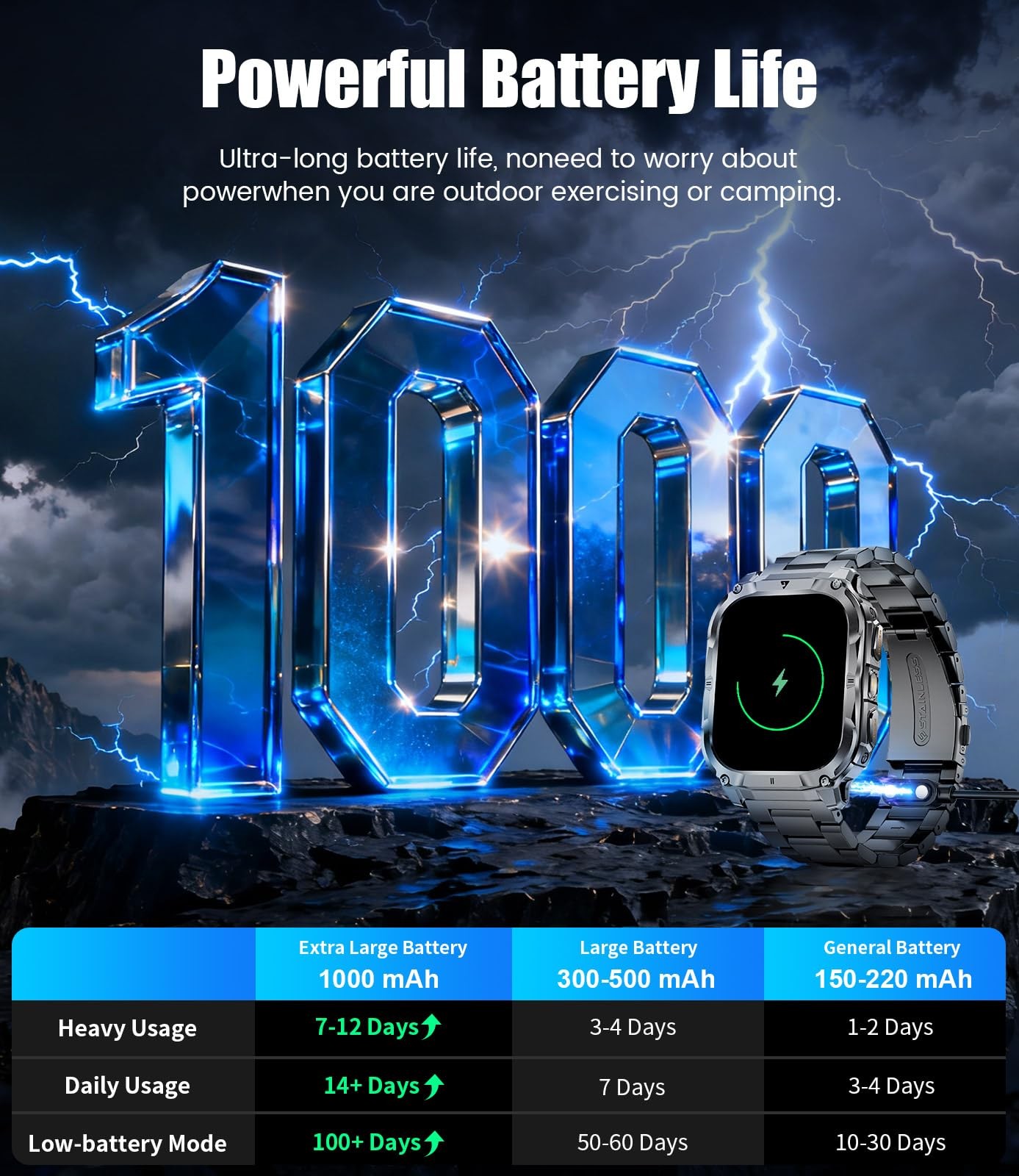 2.0″ Military Smart Watch for Men with Flashlight, Make/Answer Calls, 1000mAh…