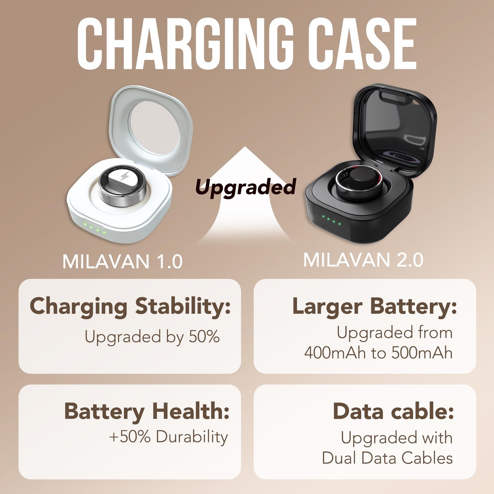 Smart Health Ring 2.0 Women Men, Slim, Scratch/Fingerprint Resistant
