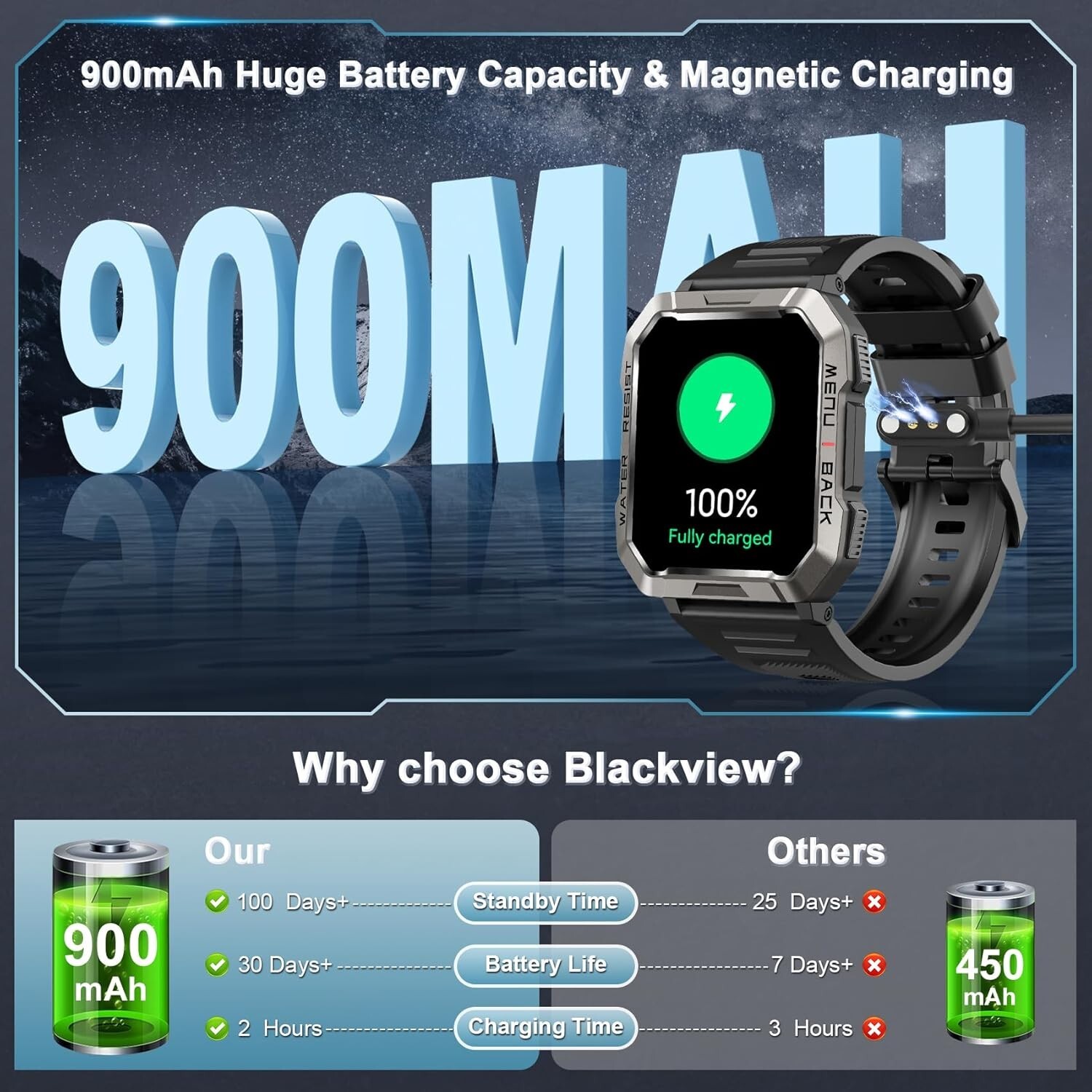 Military Smart Watch Make Call with 100 Days Battery for Google Pixel 9 Pro