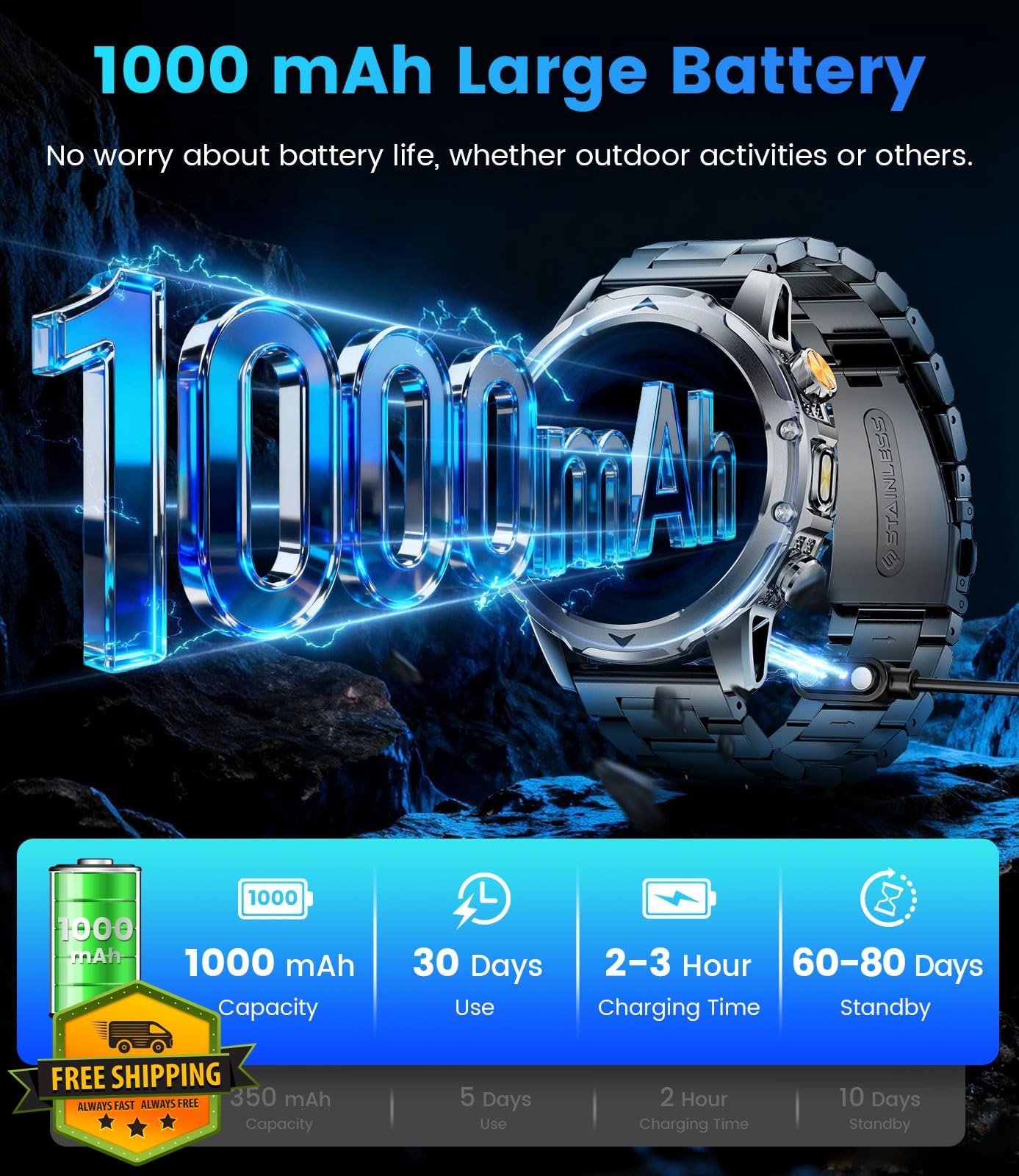 Smart Watches for Men 1.53″ HD 1000mAh 120+ Sports Modes