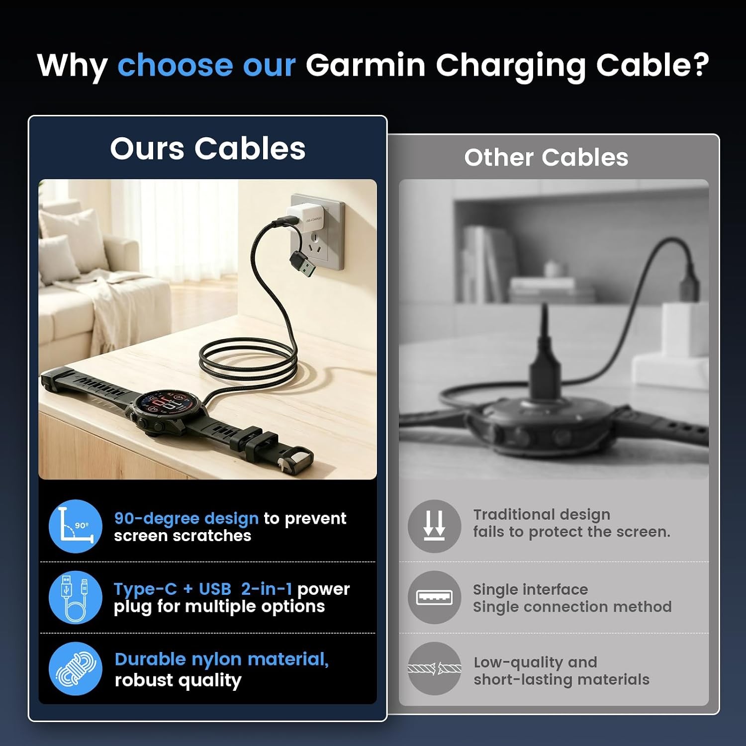 2-in-1 Charger Cable for Garmin Watch, L-Shape USB C Power Cord, 6.6ft