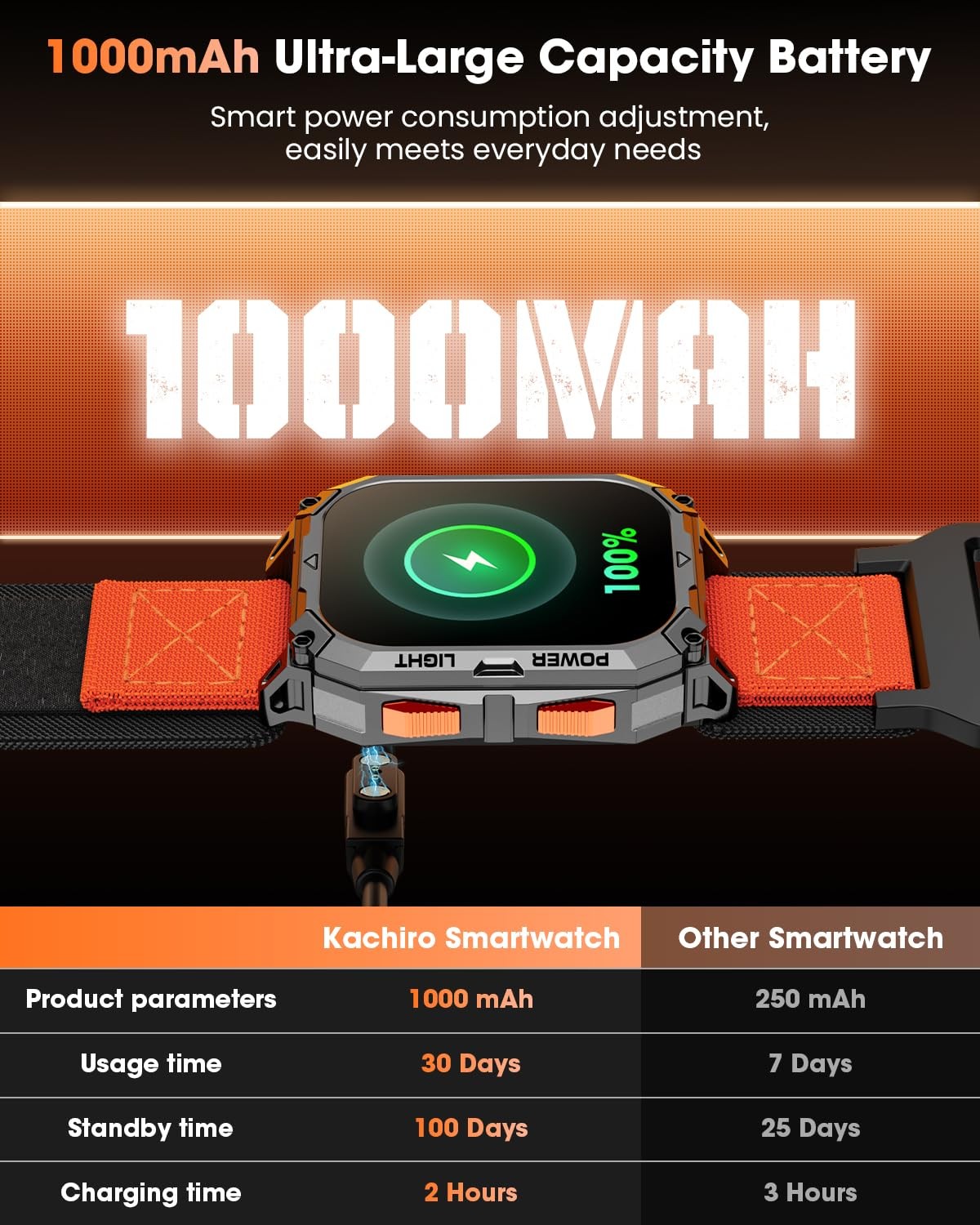 Military Smart Watch 2.01″ HD Touchscreen 1000mAh Battery – Fitness Tracker