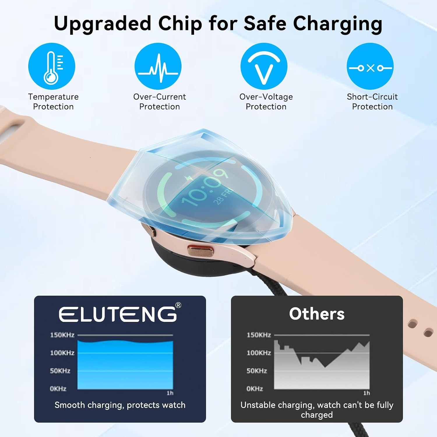 Samsung Galaxy Watch 7 6 5 4 USB C Wireless Charging Cable Dock with Adapter 3.3