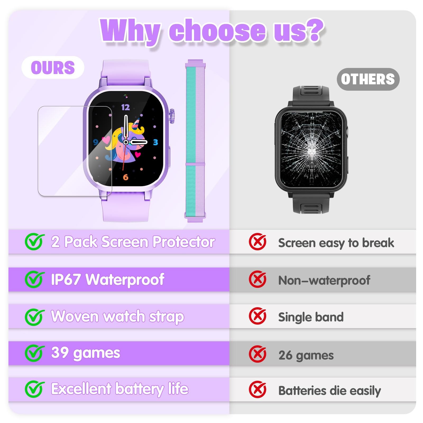 Kids Waterproof Smart Watch Girls Gift Age 3-12 with 39 Game HD Touch Screen …