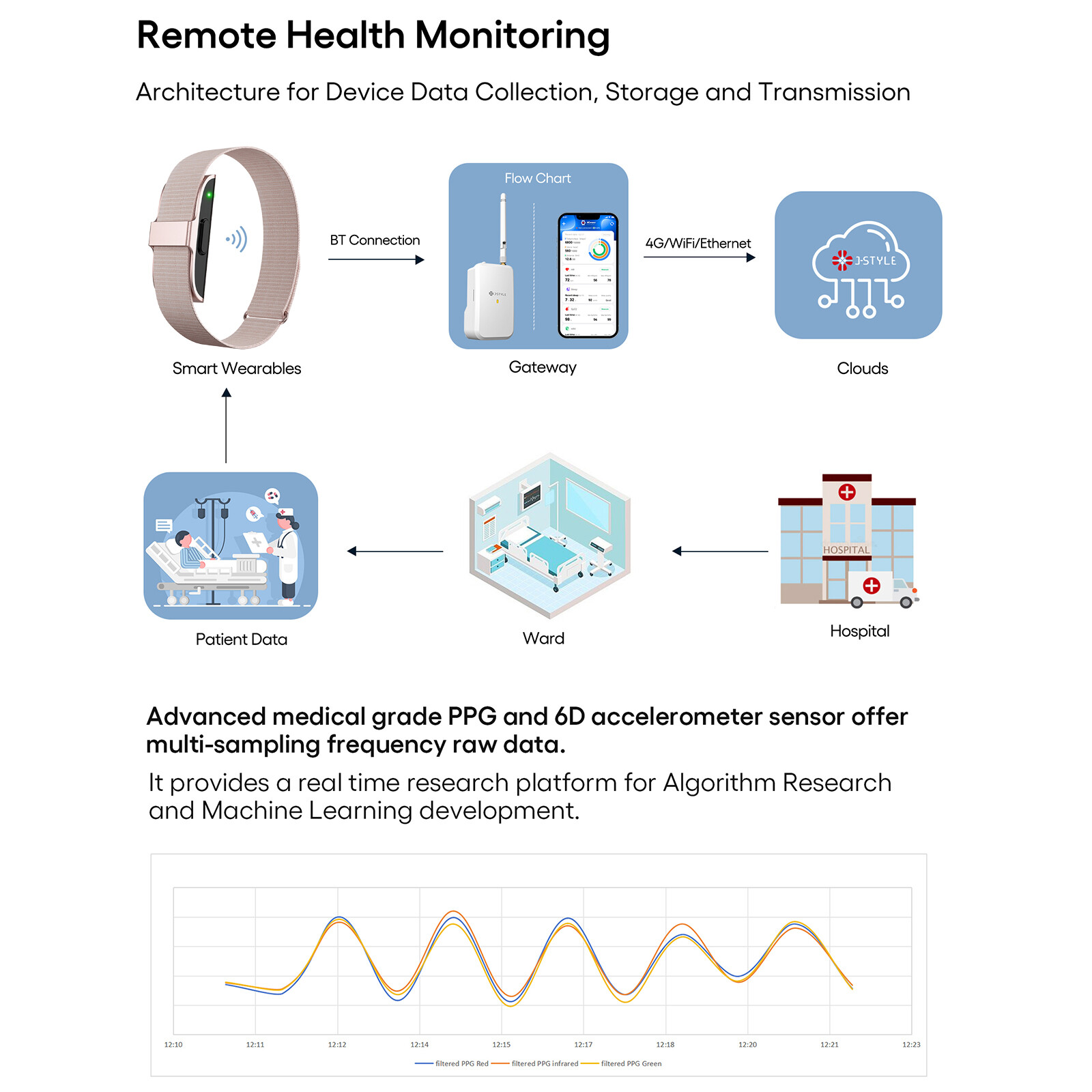 Sports Fitness Tracker Smart Health Bracelet Heartrate Blood Pressure Monitoring