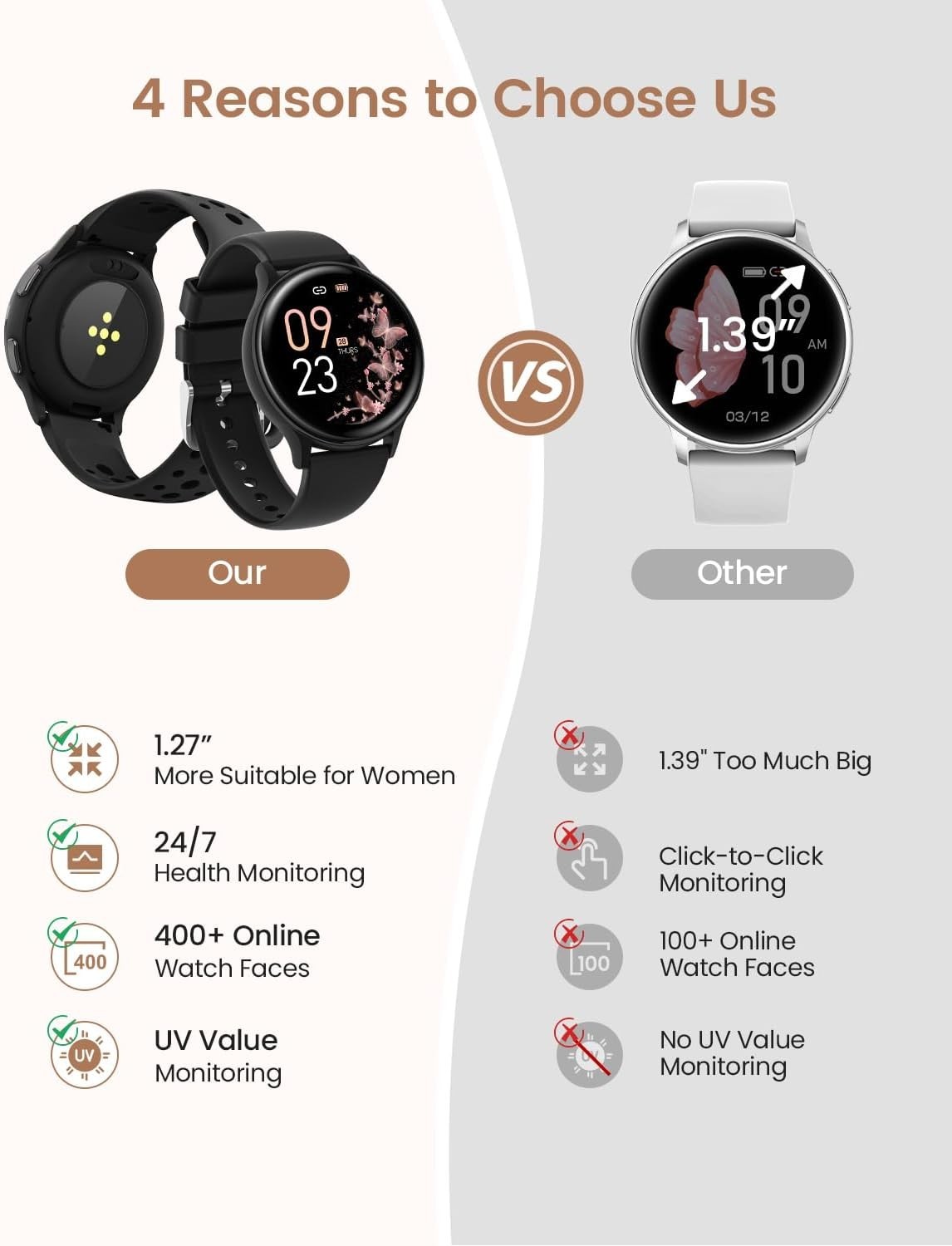 2025 Smart Watch For Men/Women, Waterproof Smartwatch Bluetooth iPhone Samsung