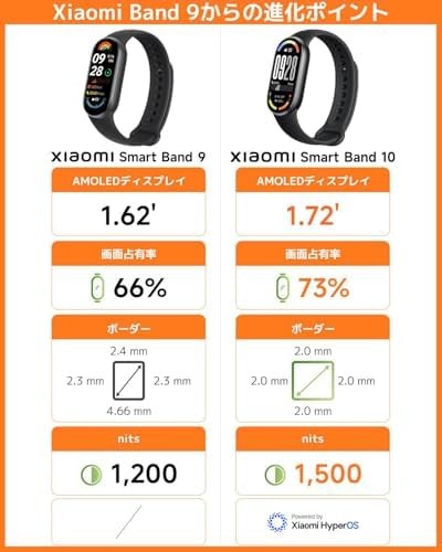Xiaomi Smart Band 10 Smartwatch 1.72 Large Screen Mystic Rose BHR9999GL F/S NEW