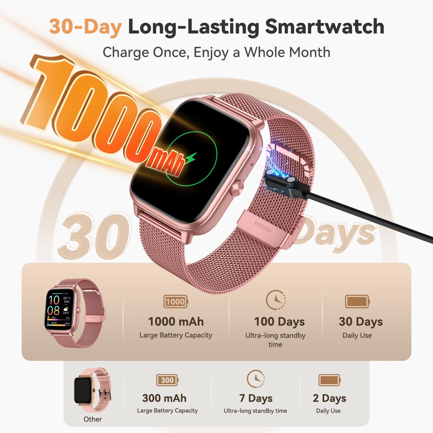 paybay Smart Watch for Women Men- 1000mAh Battery Answer/Make Call, Pink