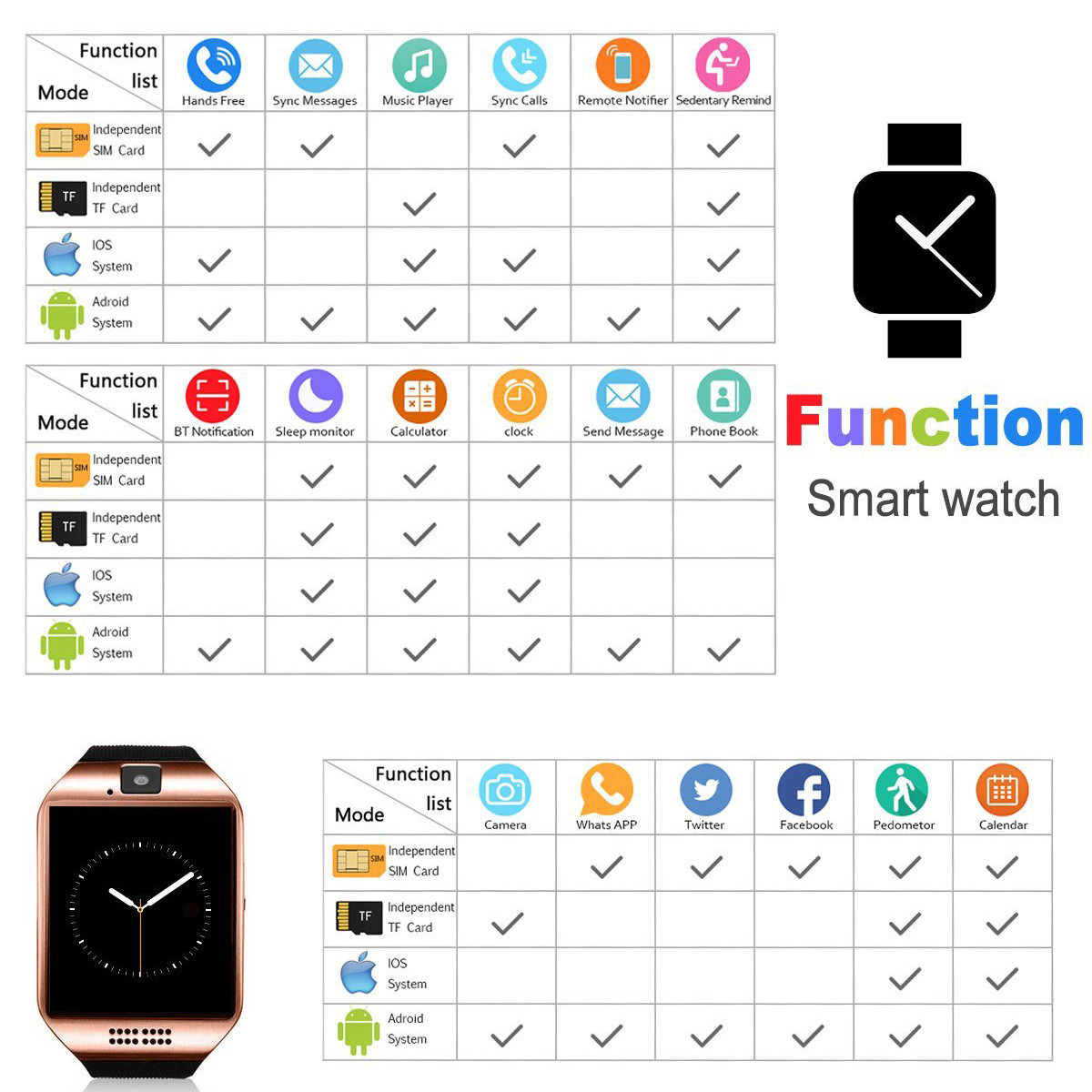 Bluetooth Smart Watch Touchscreen Unlocked Watch for Android Men Women Gift
