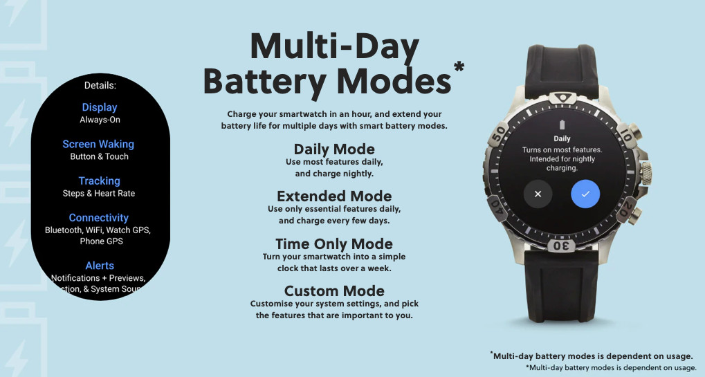 Fossil Gen 5 Smartwatch The Carlyle HR Black Silicone 44mm Free Fast Shipping