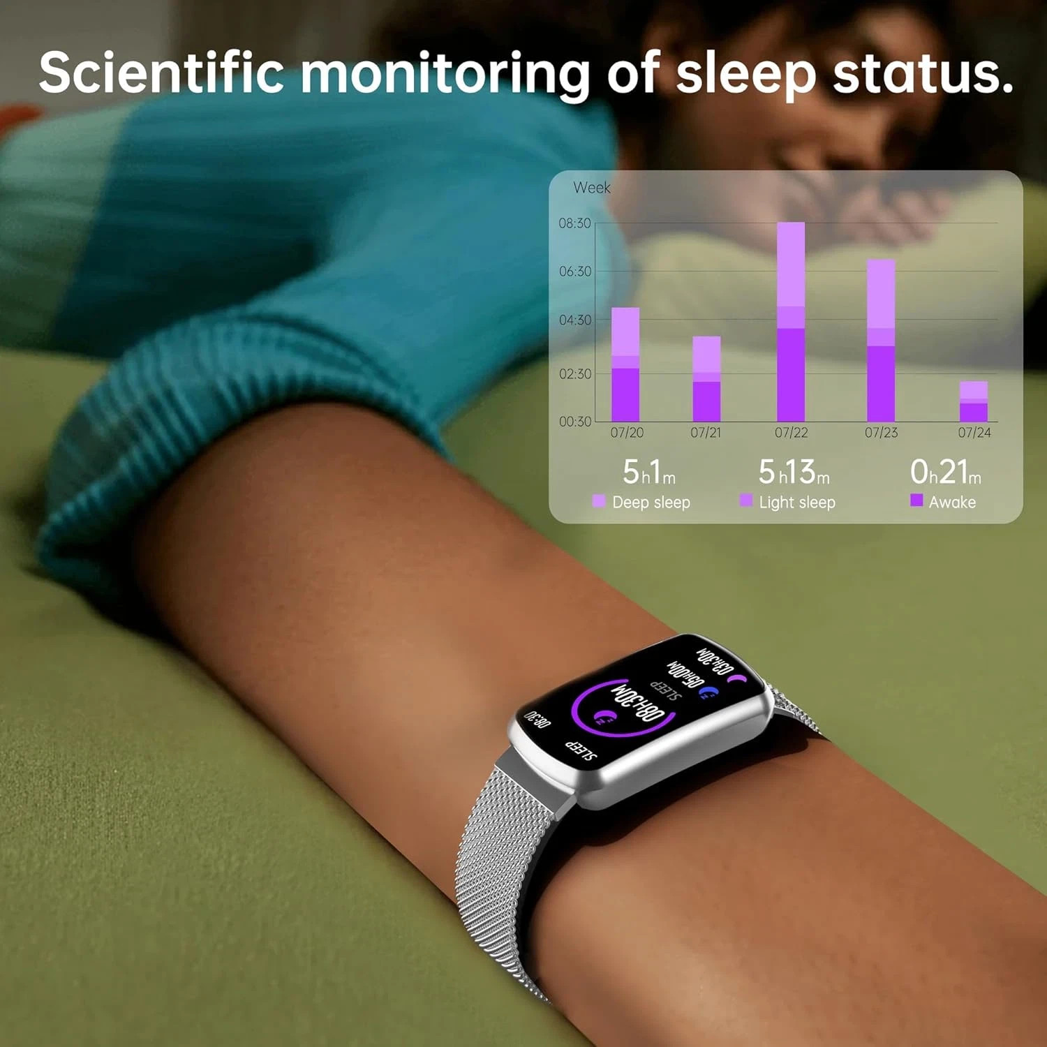 Best Budget Fitness Tracker/Smart Watch, HR, BP, Blood Ox, Sleep, Menstrual, New